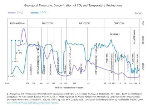 Climatologist vs Meteorologist - ATs Weather