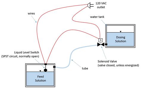 switches - liquid level switch and solenoid valve circuit - Electrical Engineering Stack Exchange