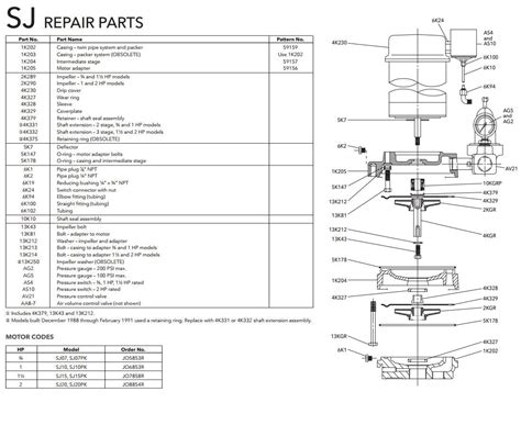 Repair Rebuild Kit fits Goulds SJ20 JET Water Well Pump 2 HP [SJ20KIT ...