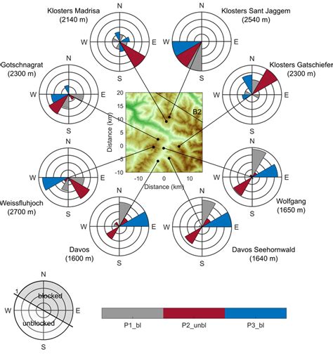 Wind observations at different weather stations around Davos and ...