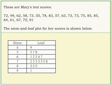 Data Management – Mrs. Dunford's Fabulous 4s