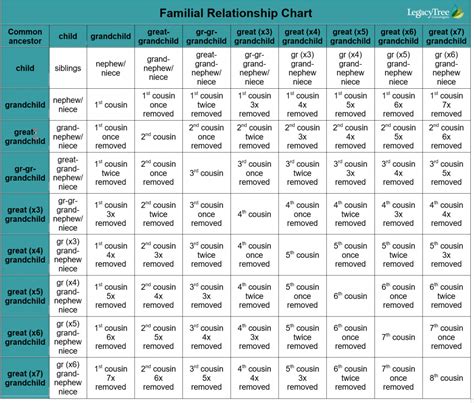 Consanguinity in Genealogy Research: How We're Related | Family tree genealogy, Family tree ...