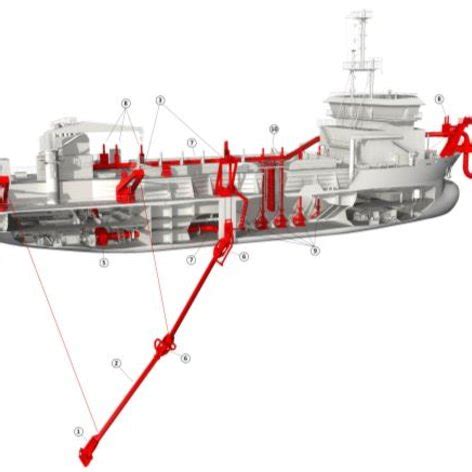 Trailing suction hopper dredger schematic [17]. | Download Scientific ...