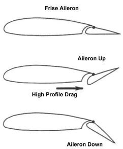 Adverse Yaw - Aero Notes...