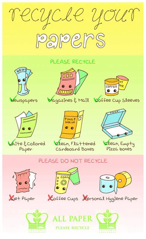 Paper Recycling Poster by HermosaG on DeviantArt