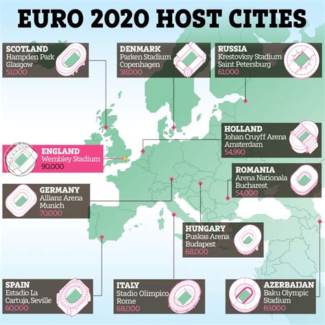 Uefa Euro 2020 Venues - Euro 2020 fixtures and results so far: Every ...