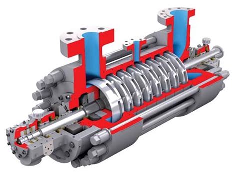 Selecting the Right Pump for Power Generation Applications | Pumps & Systems