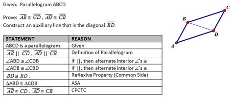 Proof For Parallelogram - payment proof 2020