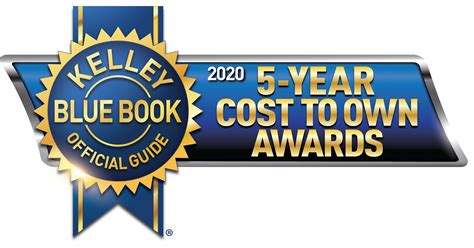 Kelley Blue Book Names 2020 5-Year Cost to Own Award Winners