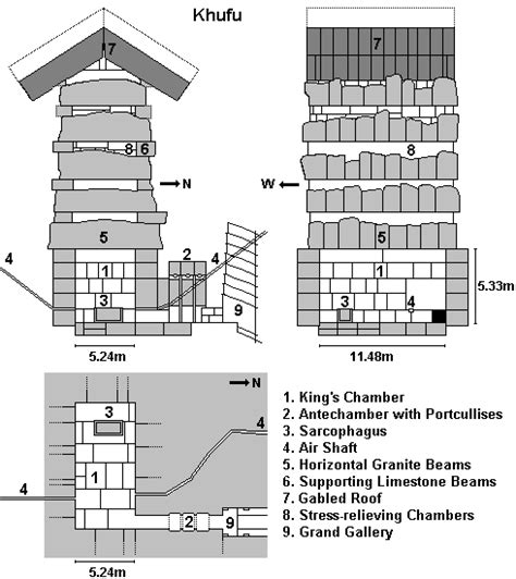 The building of the great pyramid of Khufu (Cheops) in Giza -details of the chambers and shafts