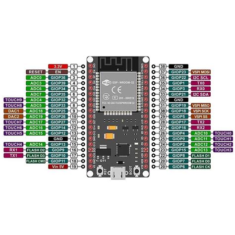 ESP32 Pinout How To Use GPIO Pins? Pin Mapping Of ESP32, 40% OFF