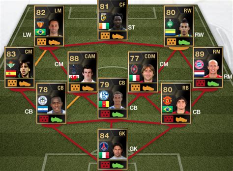 FUT 13 TOTW 24 February 27th 2013 - FIFA 13 Ultimate Team - Team of the ...