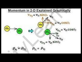 (Dimensions Of Linear Momentum) - Derivation, Significance -Infinity Learn