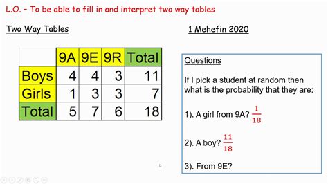 Two Way Tables - YouTube