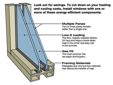 You Might Want to Forego Double-Paned Windows in Your Rig