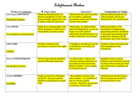 How Did Enlightenment Thinkers Approach the Study of Government - Zavier-has-Leblanc