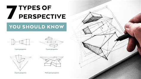 7 Point Perspective