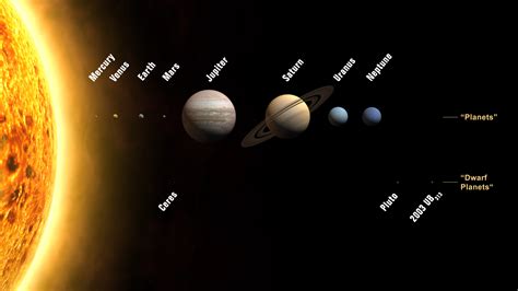 Astronomers Have Been Predicting New Planets in our Solar System for Centuries | Motherboard