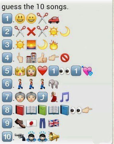 The Emoji Game Ideas