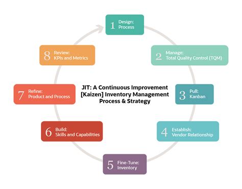 The Benefits of Just In Time (JIT) For Small Businesses: A Quick Guide ...