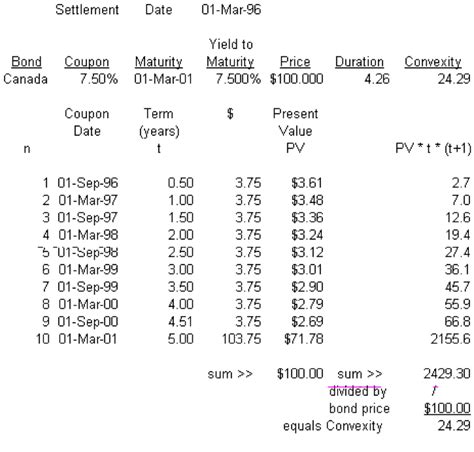 Duration and convexity are important bond concepts - Financial Pipeline