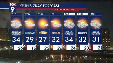 Minnesota weather: A brief thaw as clouds build again | FOX 9 ...