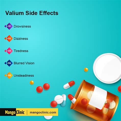 Valium (Diazepam) Overview, Uses, and Side-Effects – Mango Clinic