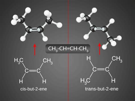 Stereochemistry - Tuition Tube