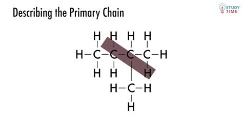 Carbon Chains (1/11) | Organic Chemistry - NCEA Level 2 Chemistry | StudyTime NZ - YouTube