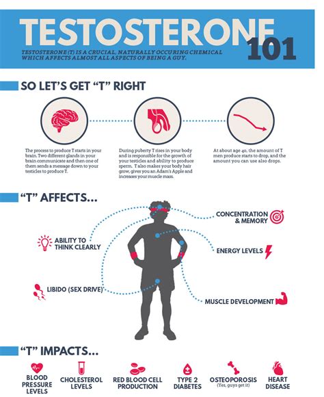 Infographics - Canadian Men's Health Foundation