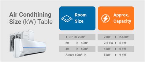 Air Conditioning Size Calculator | What Size AC Do I Need?