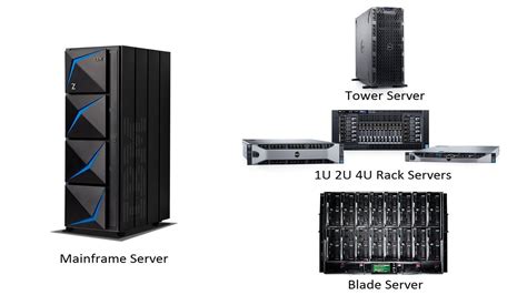 Mainframe Vs Server Rack | Webframes.org