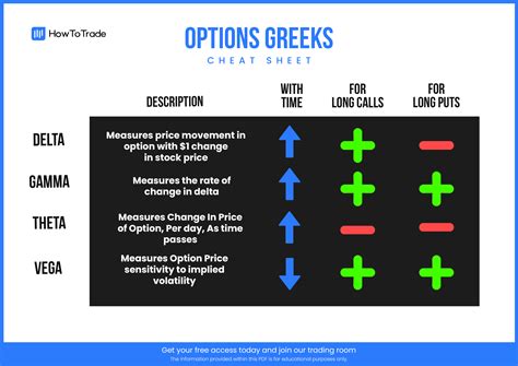 Options Greeks Cheat Sheet [Free PDF] - HowToTrade