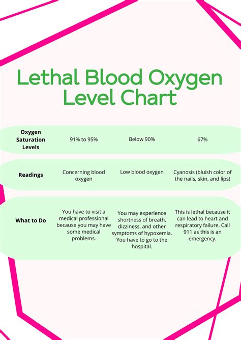 Blood Oxygen Levels Chart For Male | Images and Photos finder