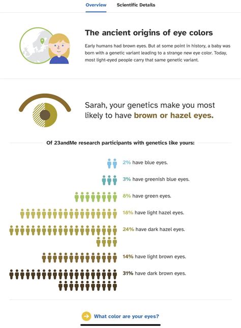 Just discovered 23&me traits profile. : r/23andme