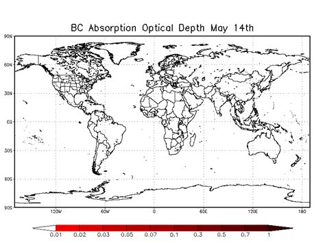 Climatic Consequences of Nuclear Conflict