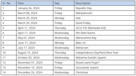 Holidays In 2024 Nse India - Isis Revkah