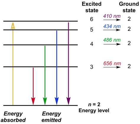 78 ENERGY LEVEL DIAGRAM PHYSICS - DiagramLevel