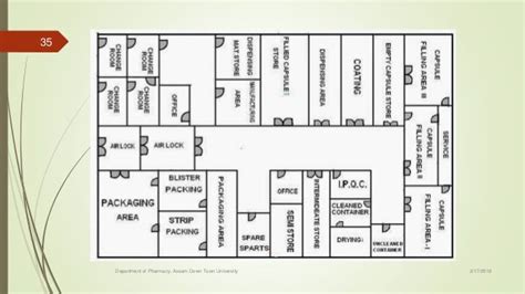 Layout of pharmaceutical building and services