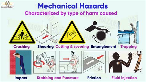 Mechanical Hazards on Vimeo