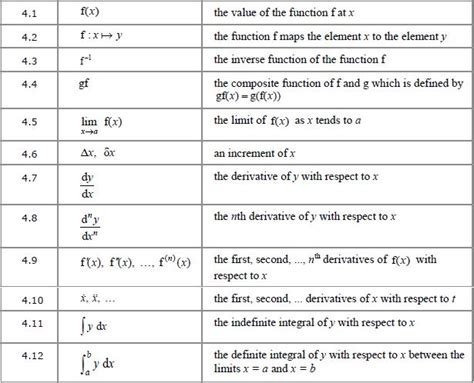 More mathematical notation you need for A-level | B28 Maths Tutor