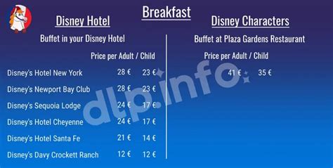 Disneyland Paris breakfast prices | Hotel breakfast buffet, Disneyland ...