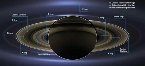 Saturn’s Rings Could Be From The Remains Of A Destroyed Moon Named Chrysalis – KidzNet