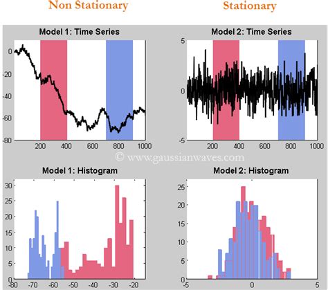 AutoCorrelation (Correlogram) and persistence – Time series analysis ...