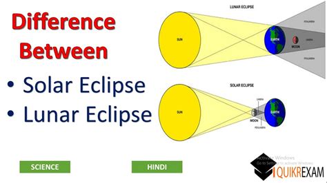 What Is Lunar Eclipse Explain With Diagram | Lipstutorial.org