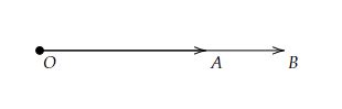 What is a zero angle?