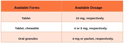 Montelukast - Uses | Dosage | Side Effects | Drug Warnings | Precautions