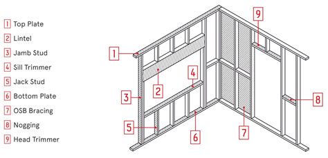 What is the Australian standard for wall framing?