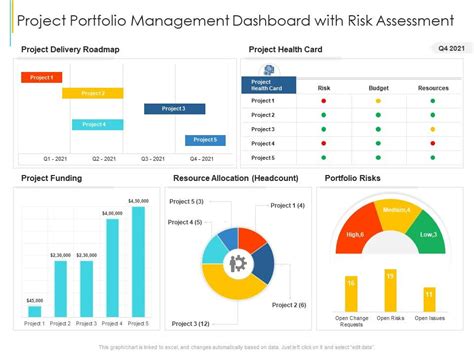 Project Portfolio Management Dashboard With Risk Assessment ...