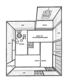 Japanese Tea House Layout What Are The Simple Rules Of The Tea Ceremony ...